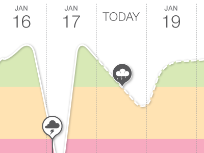 Weather Analysis Service ux weather wireframes