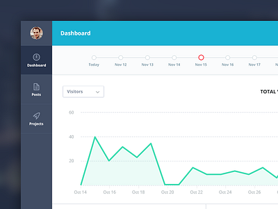 Dashboard button chart dashboard dropdown event graph icon menu metric select timeline