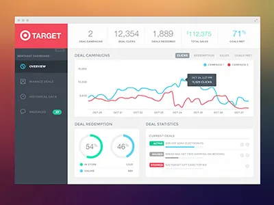 Campaign Dashboard charts dashboard flat stats ui webapp