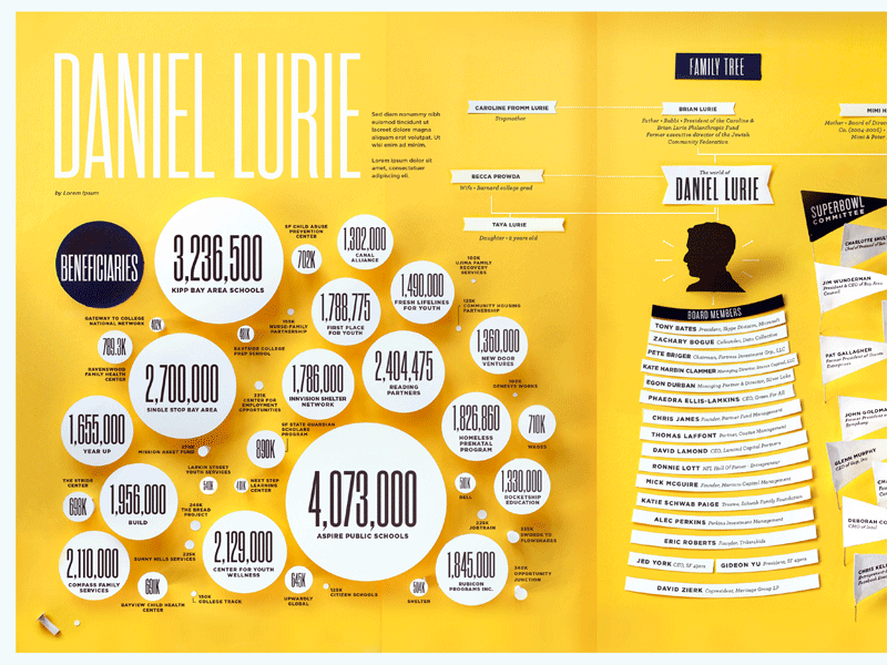 Paper infographic*