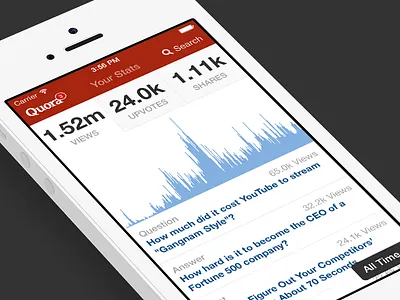 Quora Stats on iOS graphs ios quora stats