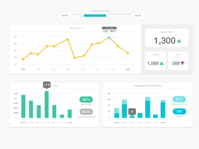 Startup Genome Stats charts dashboard graphs simple startup stats ui ux