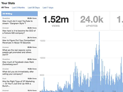 Desktop graphs quora stats
