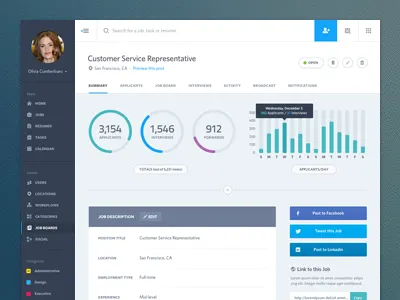 Dashboard Web App Product UI Design: Job Summary analytics dashboard data form graph grid interface metrics mobile navigation product visualization
