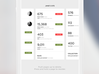 Metrics App app gotham ios7 squarespace