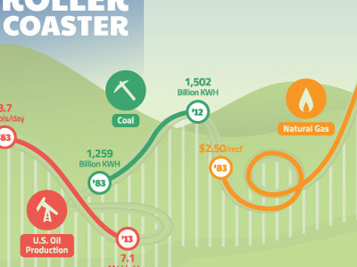 Energy Industry Infographic allegro coal coaster conserving energy future gas green infographic oil orange roller