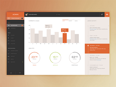 Wordpress Dashboard bar dashboard graph metric retina theme timeline ui ux wordpress
