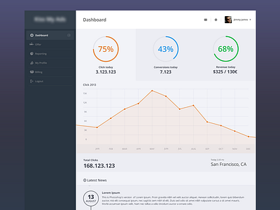 Application Dashboard app application aside chart dashboard graph mobile nav news ui