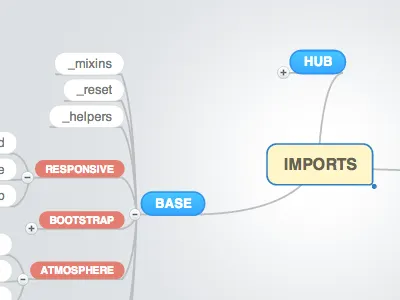 Sass Map sass