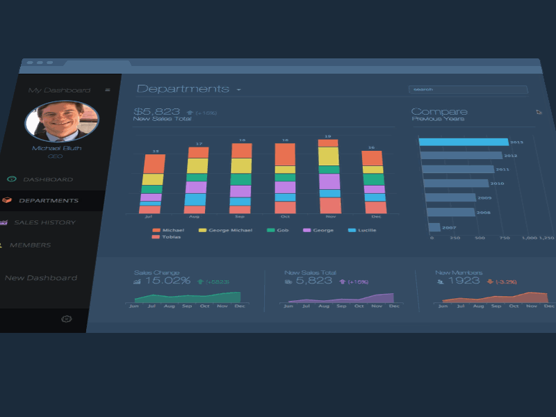 Analytics App 2 analytics app bigdata bootstrap dashboard flat gif highcharts icomoon nopsd ui ux