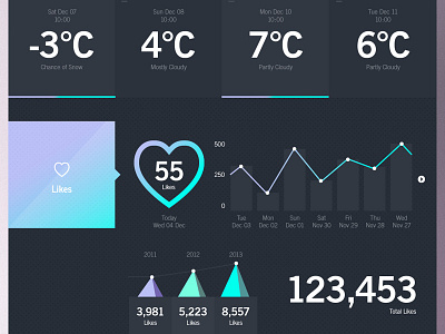 Weather Dashboard / WWL (Stage 3) forest pattern portal ui ux weather weather app weather dashboard winter