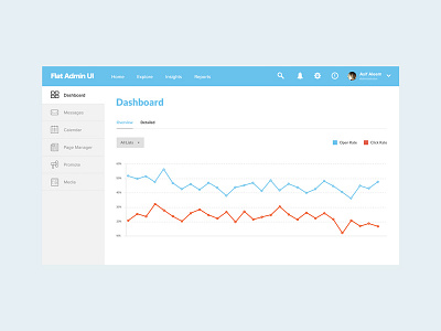 Flat Admin UI - PSD Template admin panel chart dashboard flat design header member area sidebar navigation stats ui user interface web app web application