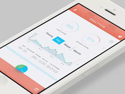 Analytics Dash Phone analytics charts dash data design flat ios7 iphone5