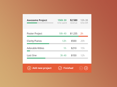 Budgetic Projects List app budgetic clean flat list projects ui