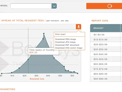 Bentelys Aged Care Survey zero(seven)