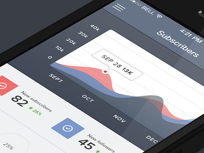 iOS Stats analytics graph ios ios7 statistics stats ui user interface
