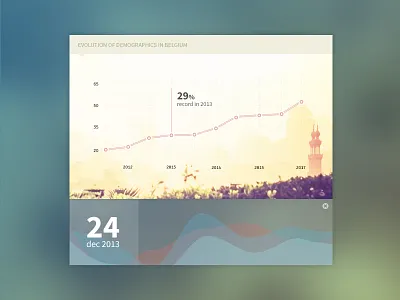 Chart Widget (with PSD) belgium chart dashboard graph psd ui widget