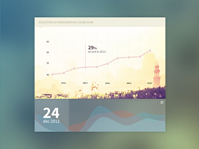 Chart Widget (with PSD) belgium chart dashboard graph psd ui widget