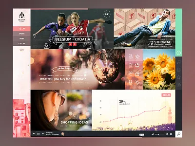 Belgium Today app app belgium chart climacons dashboard football graph music player ui