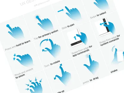 UX Gesture PSD FREE DOWNLOAD gesture psd