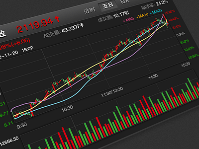 Financial_2x app black financial graph index money securities ui ux