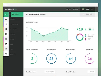 Webapp Pro app flat icons numbers pie chart stats ui ux web