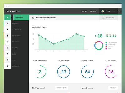 Webapp Pro app flat icons numbers pie chart stats ui ux web