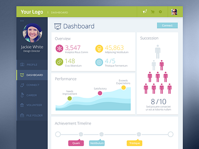 Dashboard interface chart dashboard data flat numbers pie statistics stats ui ux visualization webapp