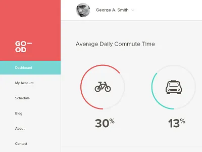 Minimal Dashboard clean dashboard flat infographic minimal ui ux