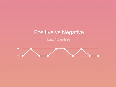 Mood Insights clean data graphs mood