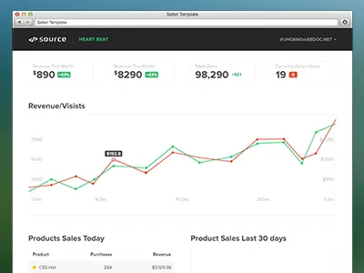 Source Heart Beat analytics data graph infographic revenue source ui visits web