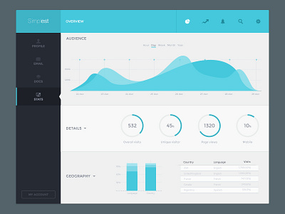Simplest analytics app charts dashboard flat graph minimal simple stats ui ux web app