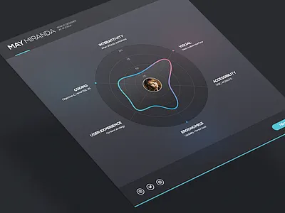 Designer skills chart dark designer flat graph interface mobile pie skills statistics web