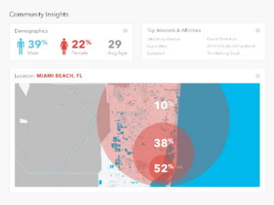 Togather Dashboard back end charts dashboard demographic graph insights list map numbers summary