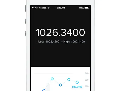 Bitcoin app bitcoin ios iphone litecoin ui