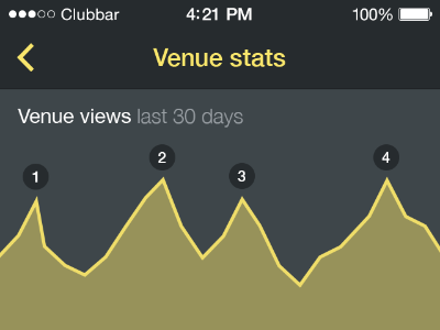 Stats for secret app app dark stats