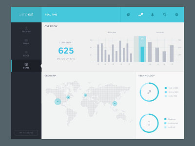 Simplest realtime analytics analytics app charts flat graph minimal simple stats ui ux web app