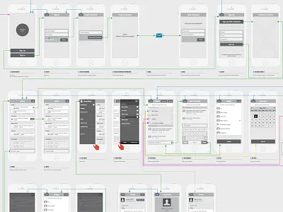 Mobile User Flow app flow app user experience app user flow flowchart interactive mobile user flow mobile ux product ux user experience user flow ux ux kit