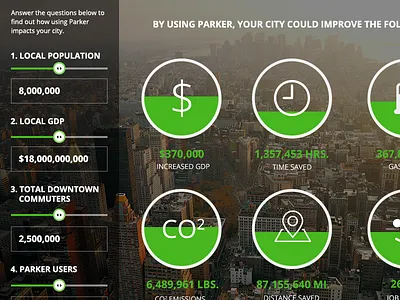 Economic Impact Infographic chart infographic interactive