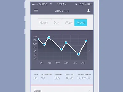 Analytics analytics charts data design flat ios7 iphone