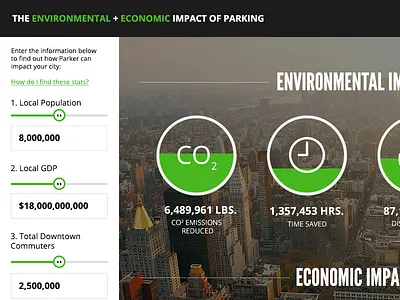 Economic Impact Infographic2 charts infographic sidebar slider