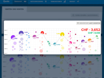 Total Expenses View expenses finance report ui visualization
