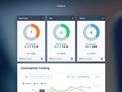 Energy Dashboard app case study dashboard ui