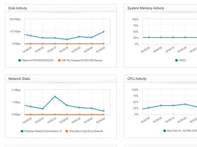 Troubleshooting Mode spiceworks