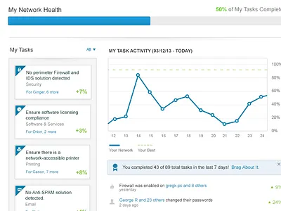 Network Task System goal health progress spiceworks tasks ui