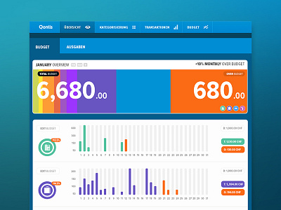 Monthly Budget | Expanded View budget expenses finance ui