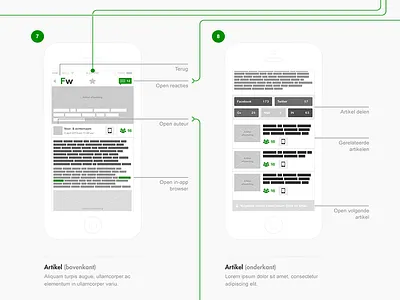 Wireframes flow iOS app app ios ux wireframes wireframes flow ios app