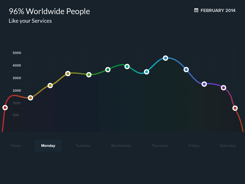 Graph color combination days flat months report status stroke ui ux