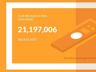 Ustream Annual Report annual report