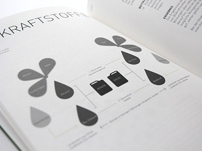 Environment Infographic data environment fuel info graphic infographic oil visual data